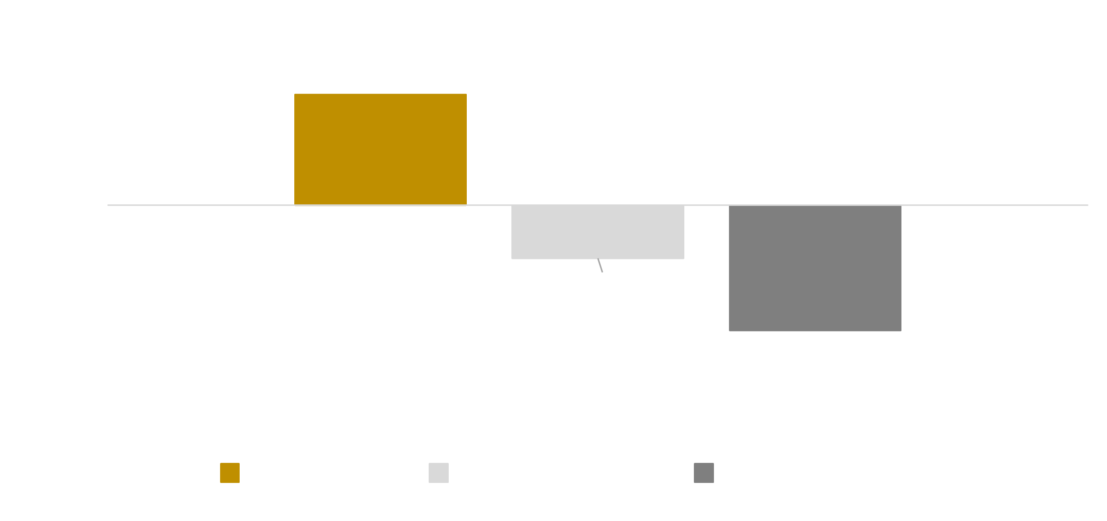 Investin Othania Etisk Formuevækst KL investeringsgraf